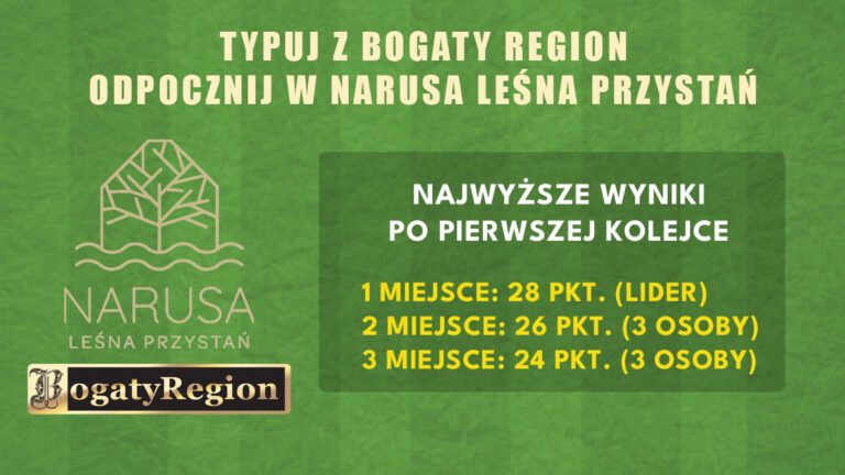Znamy wyniki po 1 kolejce w konkursie „Typuj z Bogaty Region – Odpocznij w Narusa Leśna Przystań”