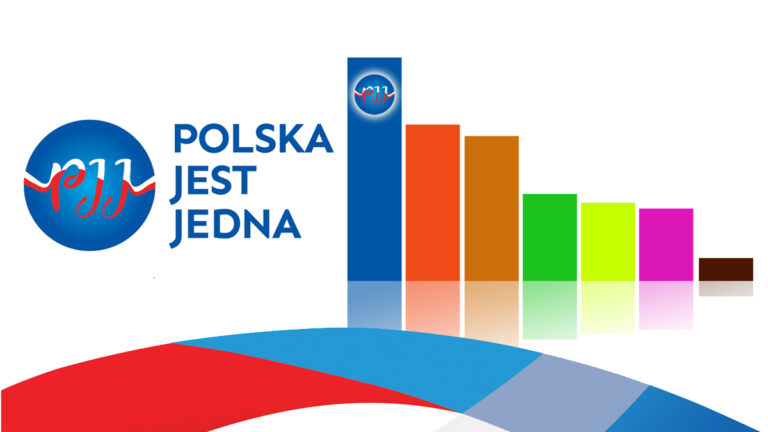 Sondażownie w Polsce zarumienią się ze wstydu po ogłoszeniu wyników wyborów… Polska Jest Jedna będzie największą niespodzianką wyborów w Polsce!