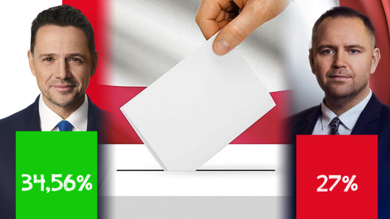 Rafał Trzaskowski zdecydowanie wygrywa 1 turę w&nbsp;woj.&nbsp;warmińsko-mazurskim. Jak głosowały poszczególne miejscowości?