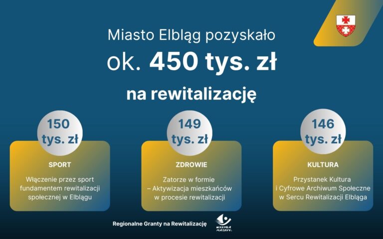 Niemal 450 tys. zł na&nbsp;rewitalizację!